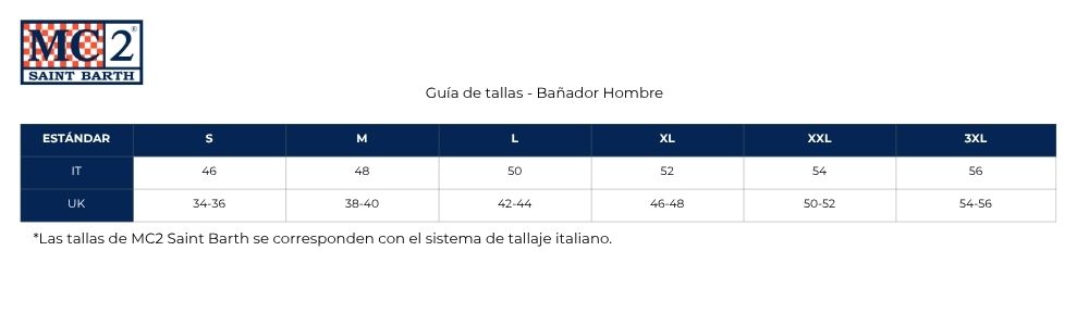 Measures